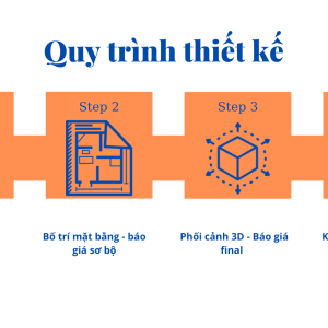 QUY TRÌNH THIẾT KẾ NỘI THẤT