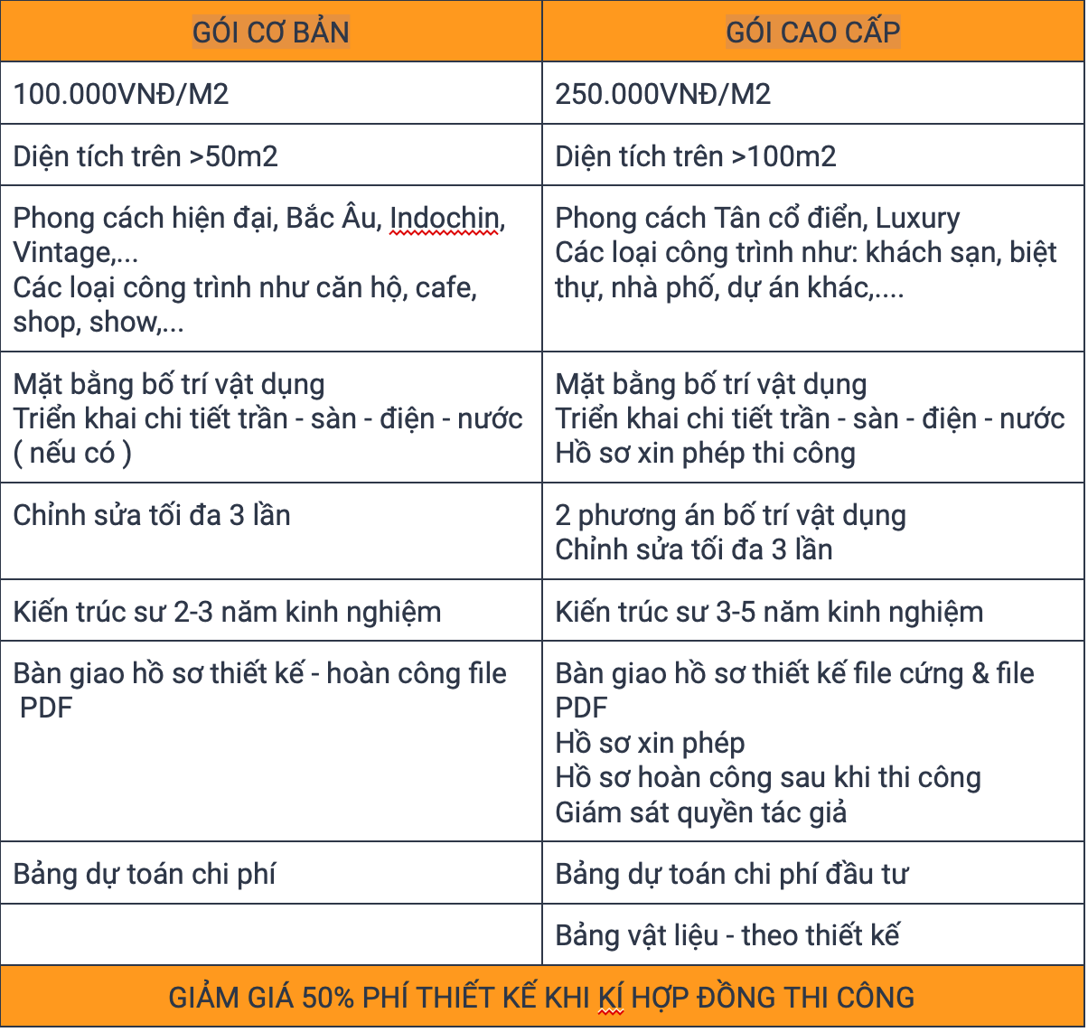  BÁO GIÁ PHÍ THIẾT KẾ 2022